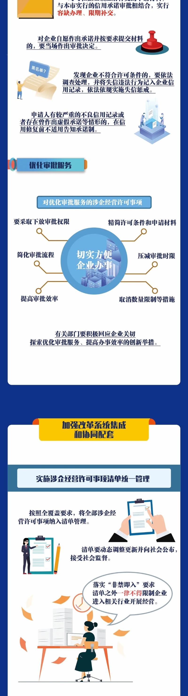 图解：天津市深化“证照分离”改革进一步激发市场主体发展活力工作方案